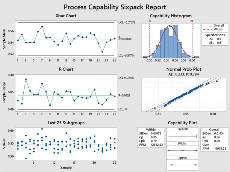 t test minitab