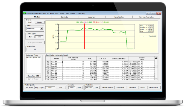 TreeNet Software, Machine Learning Tool