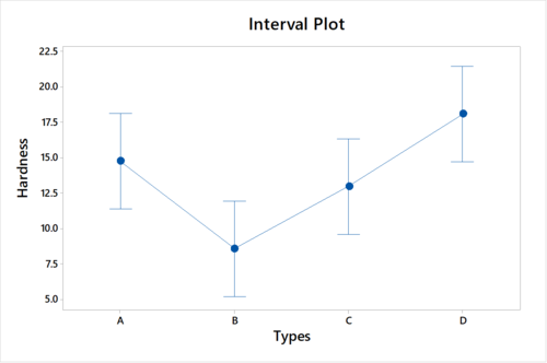 Anova_Application