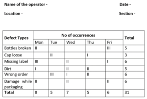 Check sheet (Tally sheet) | What is a Check sheet? | Example