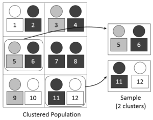 Cluster_sampling