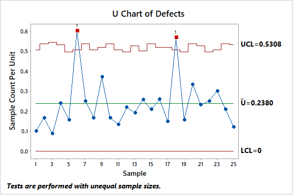 control chart minitab