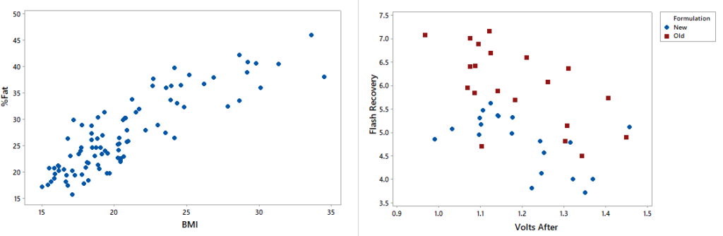 what is meant by correlation what are the degrees of correlation