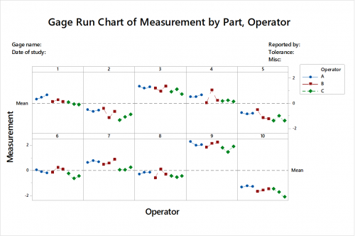 Gage_Run_Chart_MSA