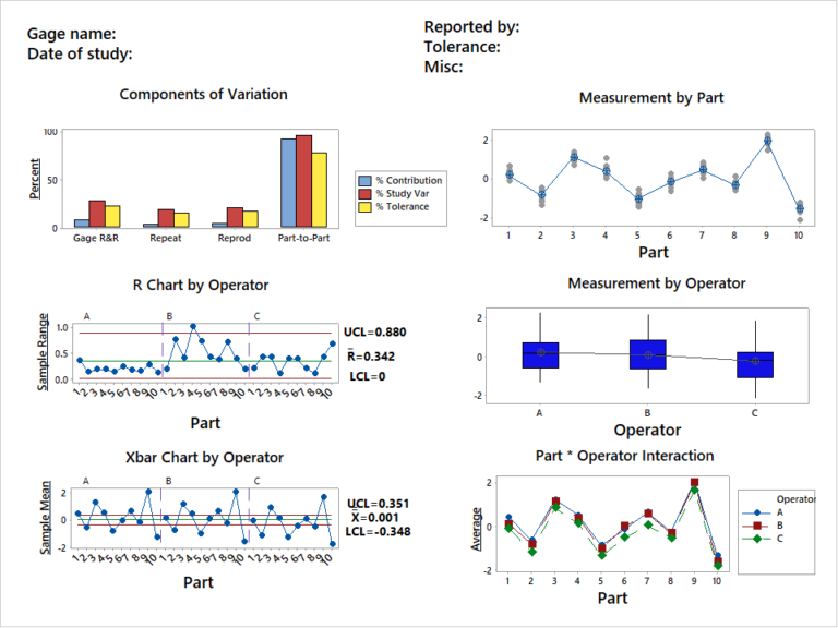 MSA | What Is Measurement Systems Analysis? | Examples