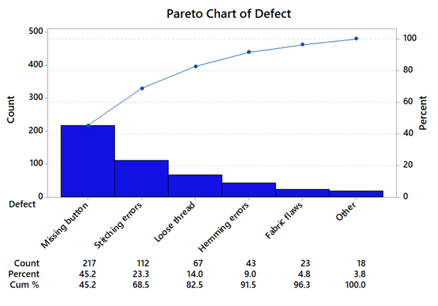 simple pareto chart