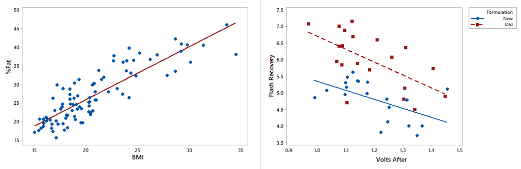 What Are The Use Of Regression Analysis