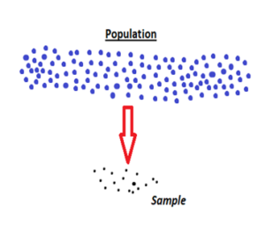 Sampling | Sampling Methods & its applications | Benefits