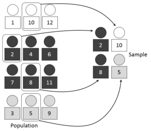 Stratified_sampling