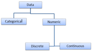 Statistics | What is Statistics? | Methodology | Applications