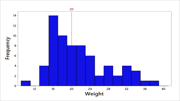 histogram_blog