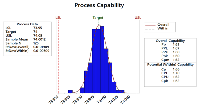 process_capability