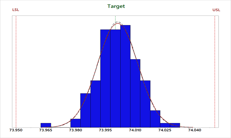 six_sigma