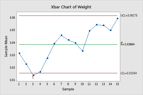 xbarchart_canweight