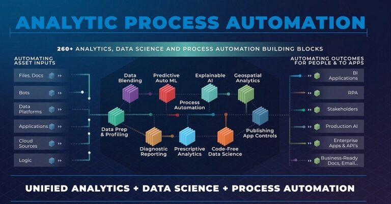 APA_Platform_Alteryx_Qsutra