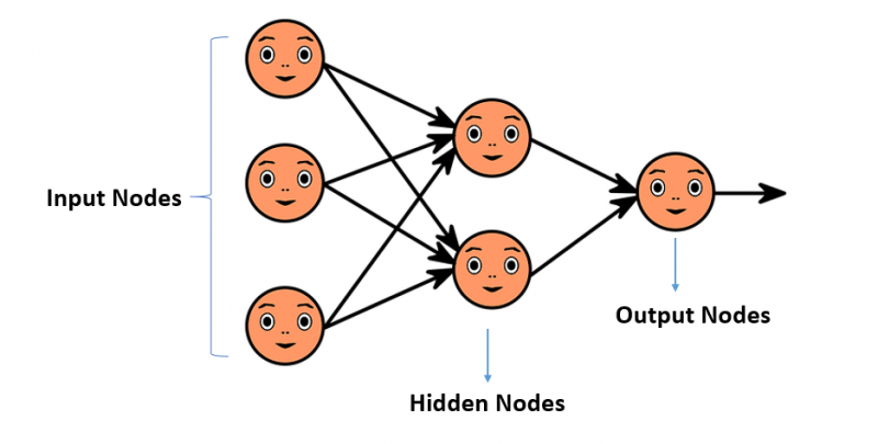 Neural-Network